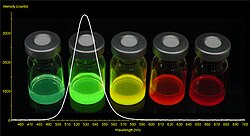 A photograph and representative spectrum of photoluminescence from colloidal CdSe quantum dots