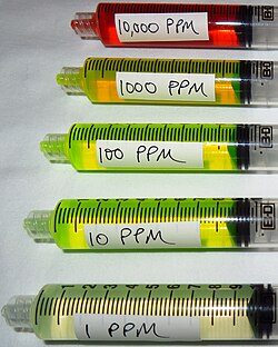 Fluorescein aqueous solutions, diluted from 10000 to 1 part per million in intervals of ten-fold dilution. At 10000 ppm the solution is a deep red colour. As the concentration decreases, the colour becomes greenish-orange, then a vibrant yellowish-green, with the final 1 ppm sample a very pale yellowish-green.