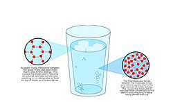 The difference in the molecular structures of water and ice