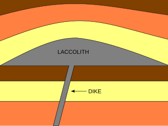 Cross section of a laccolith intruding into and deforming strata