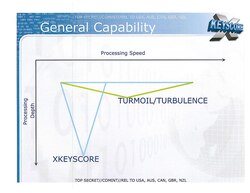 A reference to Turbulence and Turmoil in an XKeyscore slide.