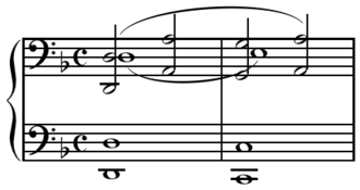 Typically a given work is analyzed by more than one person and different or divergent analyses are created. For instance, the first two bars of the prelude to Claude Debussy's Pelléas et Melisande are analyzed differently by Leibowitz, Laloy, van Appledorn, and Christ. Leibowitz analyses this succession harmonically as D minor:I–VII–V, ignoring melodic motion, Laloy analyses the succession as D:I–V, seeing the G in the second measure as an ornament, and both van Appledorn and Christ analyse the succession as D:I–VII. Playⓘ