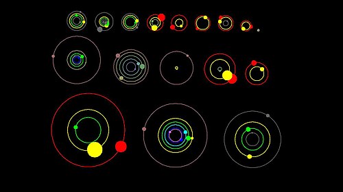 The spacings between orbits vary widely amongst the different systems discovered by the Kepler space telescope.