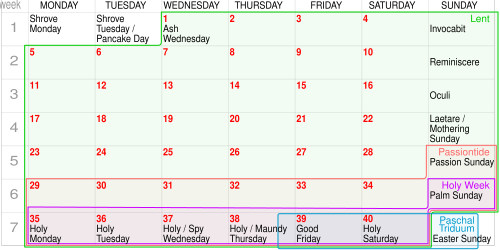 Good Friday and other named days and day ranges around Lent and Easter in Western Christianity, with the fasting days of Lent numbered