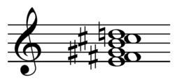 A thirteenth chord collapsed into one octave results in a dissonant tone cluster[3]