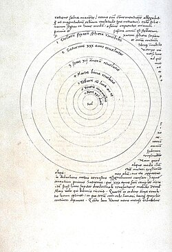 Heliocentric model of the Solar System in Copernicus' manuscript