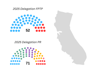 Some advocates for expanding the House include the adoption of proportional representation, which could introduce more parties into Congress. Lee Drutman's proposed CA delegation uses the cube root rule.[32]