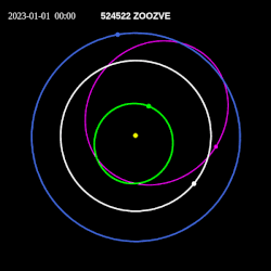 Animation of Zoozve's current orbit from 2023 to 2025 – it has the same orbital period as Venus Sun · Mercury · Venus · Earth · 524522 Zoozve