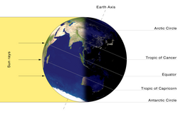 Earth daylight on the December solstice