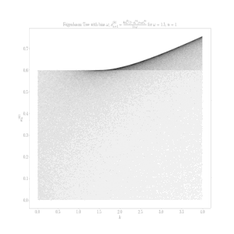 Evolution of different initial conditions as a function of r with bias (The parameter k from the figure corresponds to the parameter r from the definition in the article.)