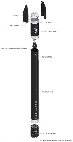 Rocket Lab's Electron Rocket