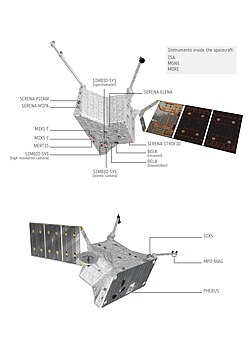 MPO's science instruments