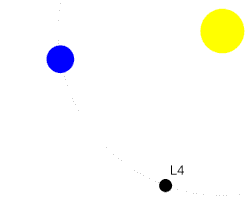 This not-to-scale animation shows (in an Earth and Sun stationary rotating frame of reference) the formation of the Moon through the collision of the hypothetical Mars-sized planet named Theia with Earth. After orbiting for tens of millions of years at the L4 Lagrange point as an Earth-trojan, Theia's orbit comes in "loops" finally too close to Earth.