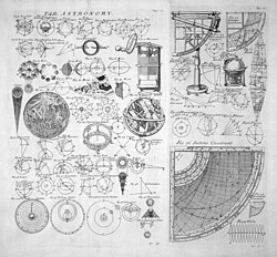 Plate with figures illustrating articles on astronomy, from the 1728 Cyclopædia