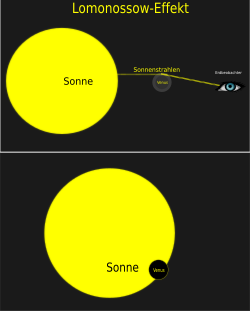 Scheme of the Lomonosov-Effect during a transit of Venus