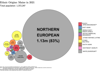 Ethnic origins in Maine