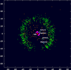 The Kuiper belt (green), in the Solar System's outskirts, is where Triton is thought to have originated.