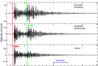 Three lines with frequent vertical excursions.