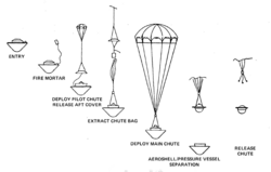 Pioneer Venus Large Probe descent sequence