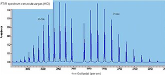 Infrared (IR) absorption spectrum