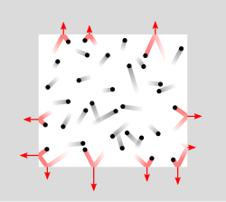 Diagram showing particles' movement as lines.
