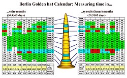 Calendrical functions of the Berlin Gold Hat c. 1000 BC