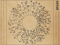 Printed star map of Su Song (1020–1101) showing the south polar projection