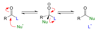 Nucleophilic acyl substitution with an anionic nucleophile (Nu−) and leaving group (L−)