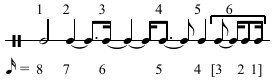 Six-element row of rhythmic values used in Variazioni canoniche by Luigi Nono.[1]