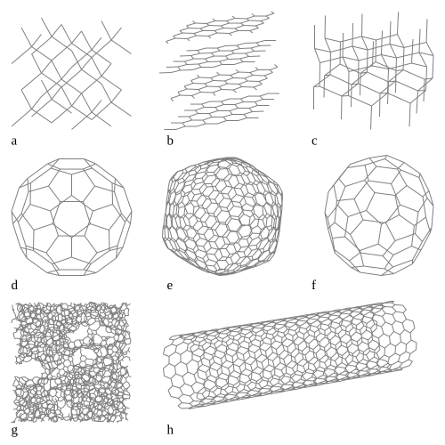 Some allotropes of carbon: a) diamond; b) graphite; c) lonsdaleite; d–f) fullerenes (C60, C540, C70); g) amorphous carbon; h) carbon nanotube