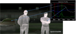 Hyperspectral thermal infrared emission measurement, an outdoor scan in winter conditions, ambient temperature −15 °C, image produced with a Specim LWIR hyperspectral imager. Relative radiance spectra from various targets in the image are shown with arrows. The infrared spectra of the different objects such as the watch clasp have clearly distinctive characteristics. The contrast level indicates the temperature of the object.[36]