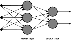 Artificial neural network with two layers, an interconnected group of nodes, akin to the vast network of neurons in the human brain
