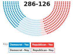 The vote breakdown in the US House by party of The Civil Rights Act of 1957.