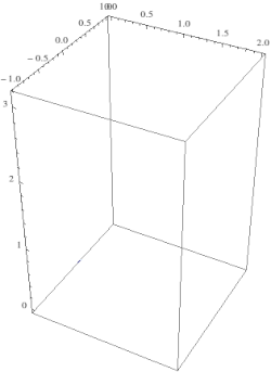 An animation of a geodesic in the Heisenberg group