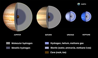 The internal structure of the outer planets. The color of Neptune is exaggerated to differentiate it from Uranus.[1]
