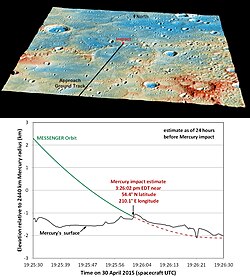 Estimated details of the impact of MESSENGER on April 30, 2015