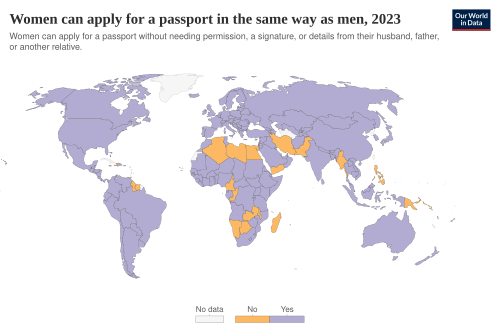 Women can apply passport same as men