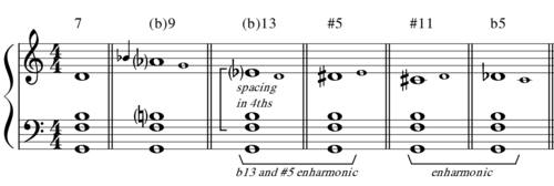 Common spellings of the dominant chord and its extensions during the common practice period. From left to right: dominant seventh, dominant ninth, dominant thirteenth, dominant seventh with raised fifth, dominant seventh with a rising chromatic appoggiatura on the fifth, and dominant seventh flattened fifth.
