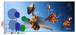 Size comparison of MRO with predecessors