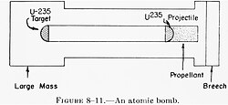 An atomic-bomb blueprint