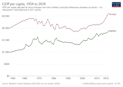 GDP per capita development in Senegal and Gambia, 1950–2018