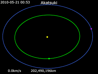 Animation of Akatsuki trajectory from 21 May 2010 to 31 December 2016 Akatsuki Venus Earth Sun