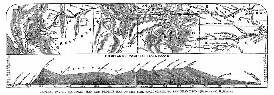 Profile of the Pacific Railroad from San Francisco (left) to Omaha. Harper's Weekly December 7, 1867