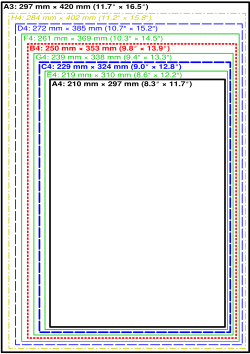 Comparison of ISO 216 paper sizes between A4 and A3 and Swedish extension SIS 014711 sizes