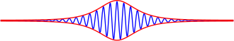 A hyperbolic secant (sech) envelope soliton for water waves: The blue line is the carrier signal, while the red line is the envelope soliton.
