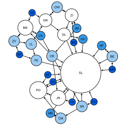 Moreno's sociogram of a 2nd grade class