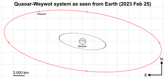 A diagram of Quaoar, its moon Weywot, and its two known rings.