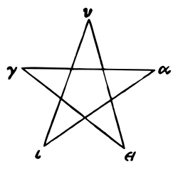 A Pythagorean "Hugieia Pentagram"[8]