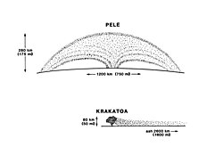Pele-type plume compared to the eruption column of a large volcanic eruption on Earth (Krakatoa, 1883)