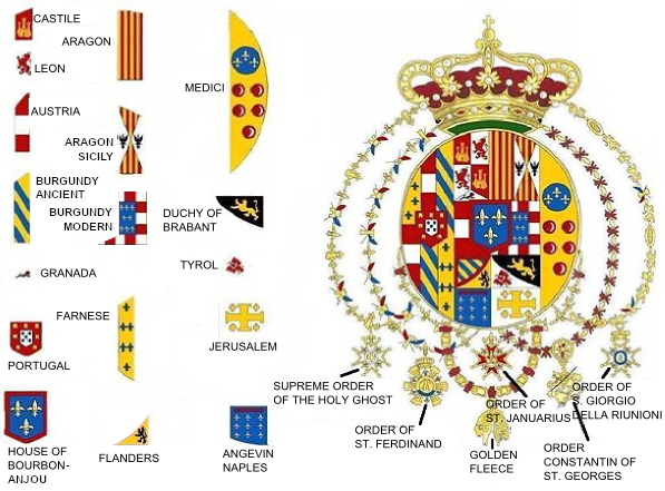 Description of the arms appearing in the flag